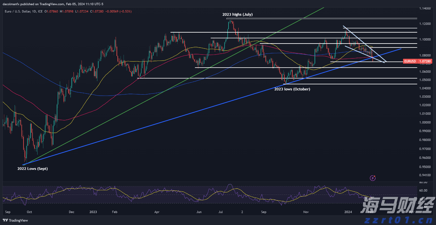 鲍威尔鹰派言论抑制9月降息预期 美债及新兴市场货币承压