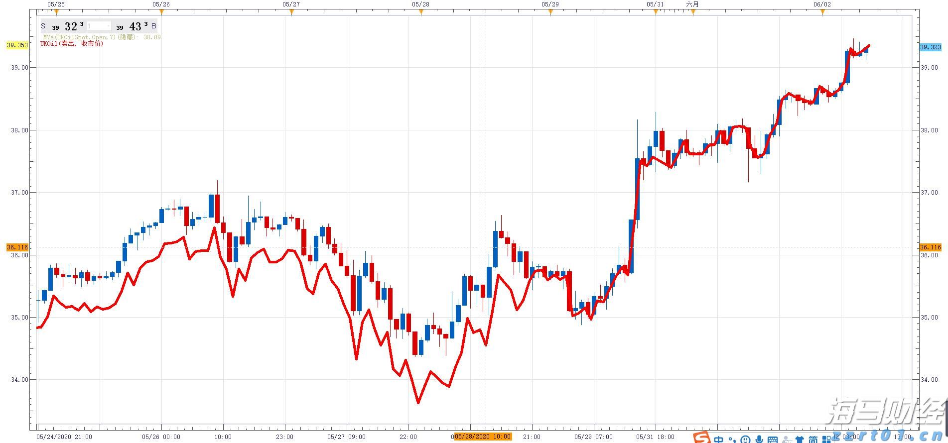 国家外汇局:6月我国国际收支货物和服务贸易进出口规模42214亿元 同比增6%